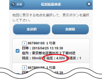 電圧表示