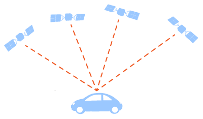 GPS衛星